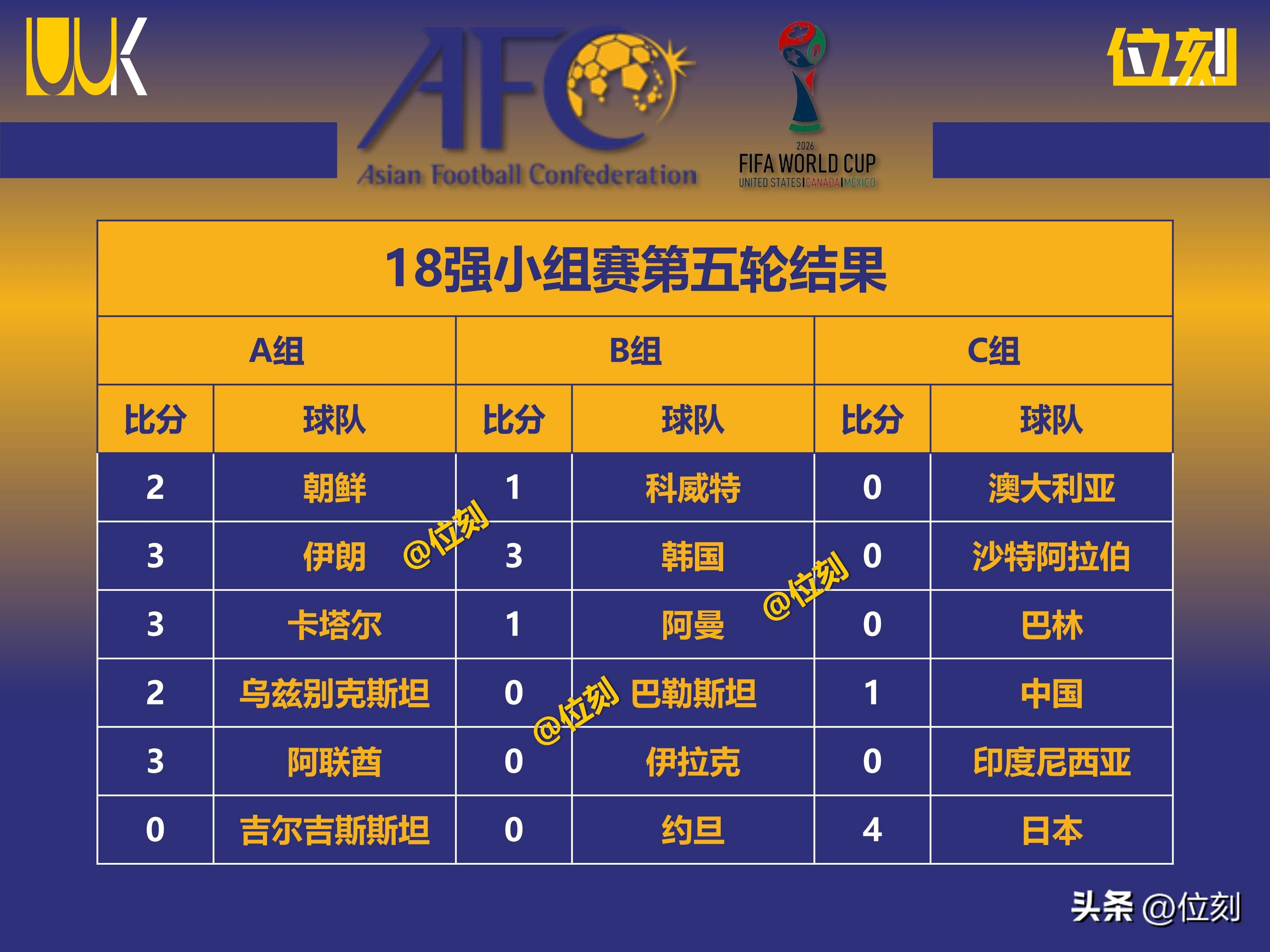 关于葡萄牙两平斯洛伐克,晋级形势仍需努力,小组赛上心的信息 关于葡萄牙两平斯洛伐克,晋级形势仍需努力,小组赛上心的信息