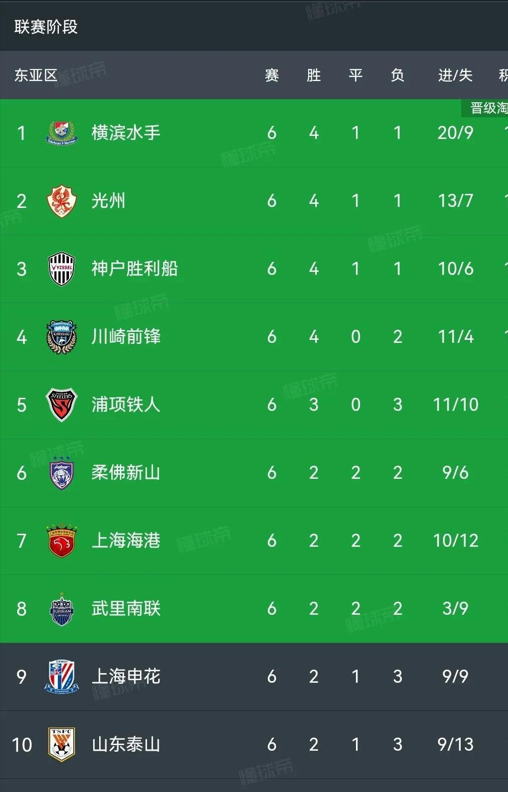 中超比赛结果揭晓，球队实力悬殊引人关注(中超比赛日程表日程表)