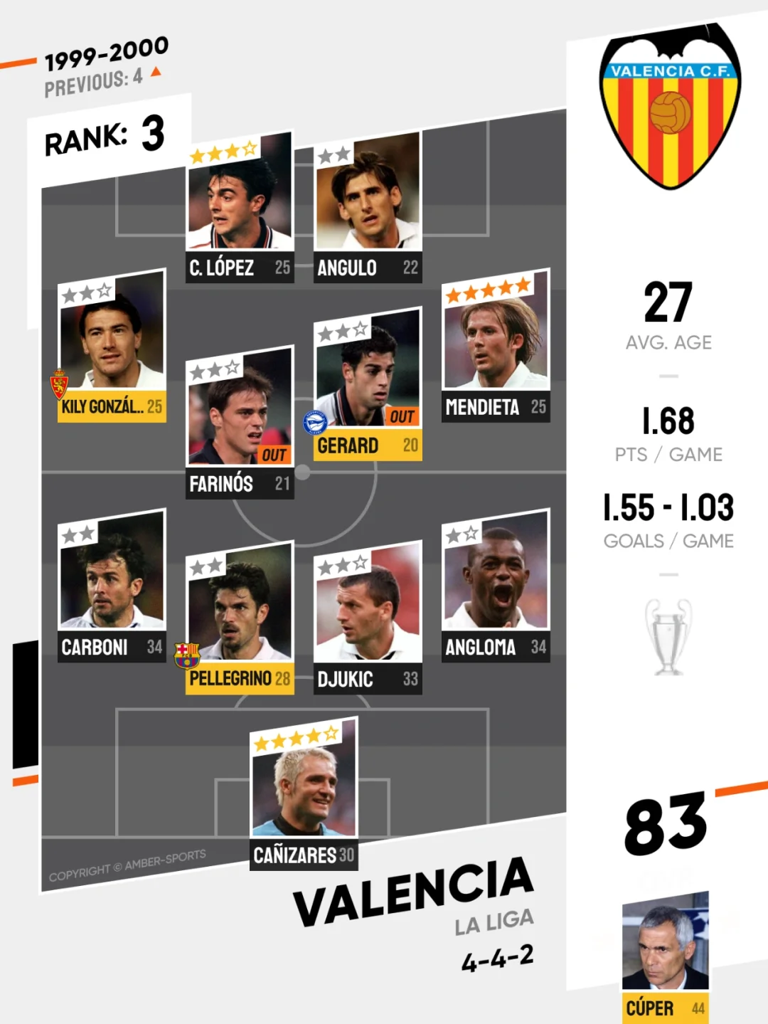 瓦伦西亚主教练调整阵容，力争连胜的简单介绍