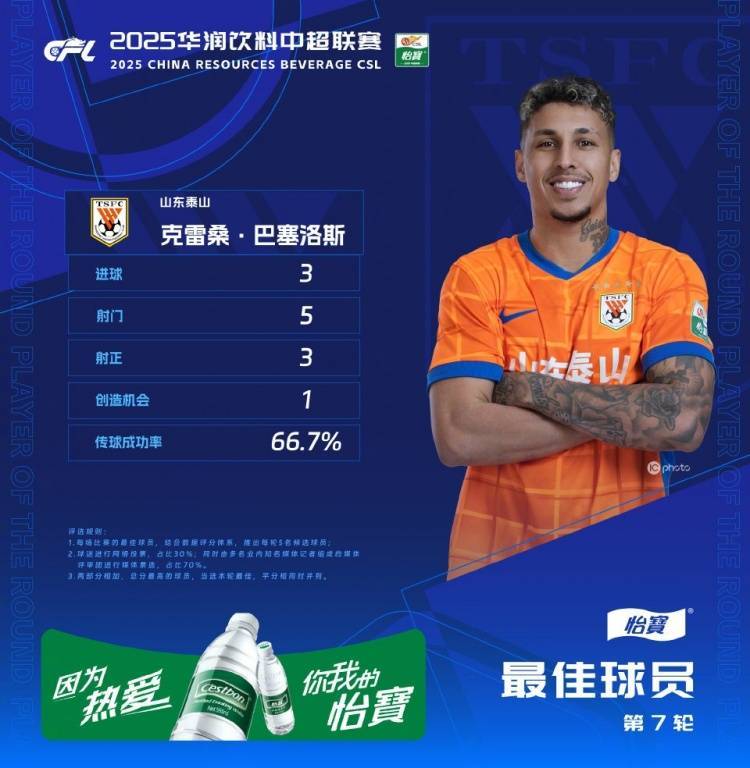 神勇发挥！一位新进球员喜获帽子戏法