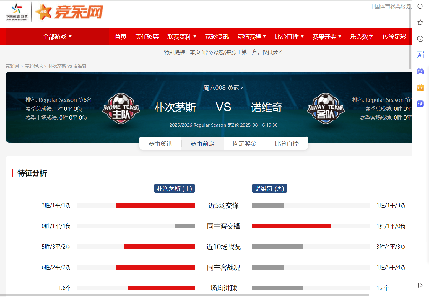 包含富勒姆主场逼平诺维奇，暂时拉开降级区距离的词条