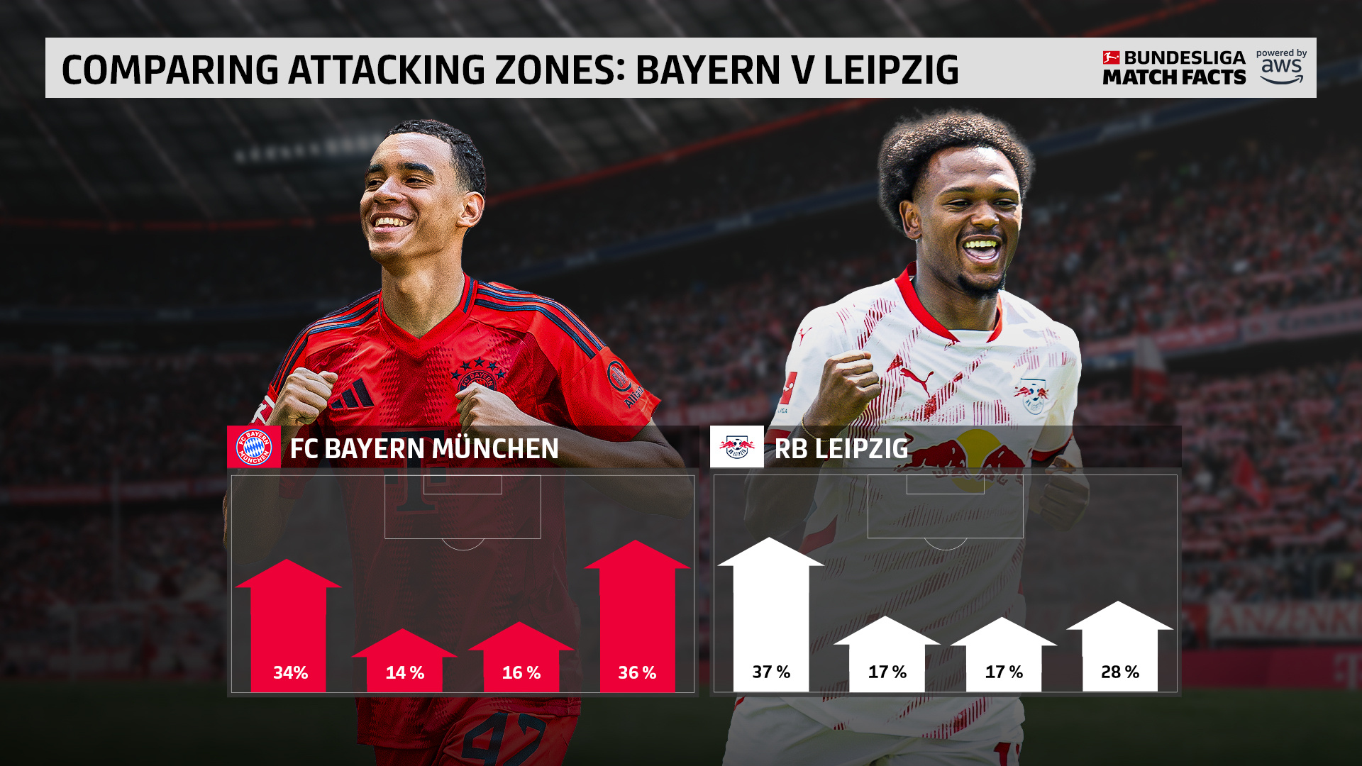 拜仁慕尼黑队员赢得关键比赛，受到观众喜爱的简单介绍