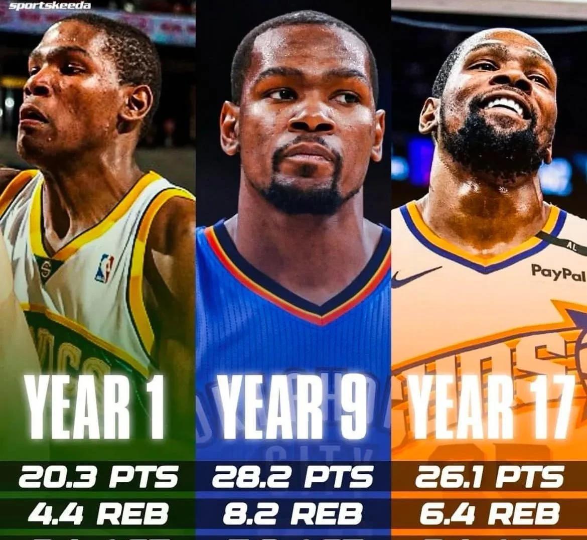 勇士主场胜灰熊，杜兰特双双砍下30分的简单介绍